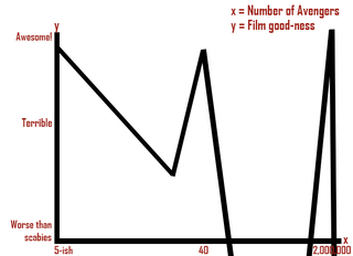 Illustration for article titled Progression of The Avengers Franchise
